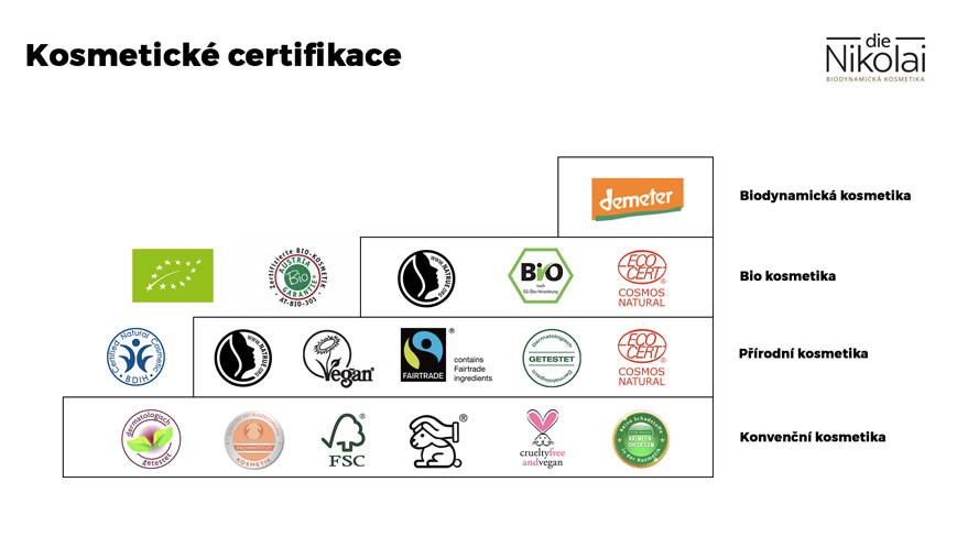 Kosmetické certifikace